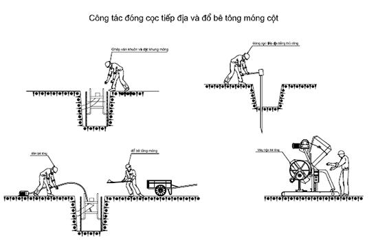 đóng cọc tiếp địa và đổ bê tông móng cột 